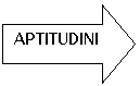Right Arrow: APTITUDINI